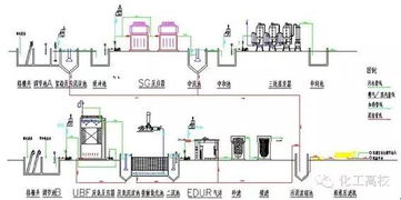 43个污水处理工艺及设备工作原理合集 40种废水处理技术工艺流程图解