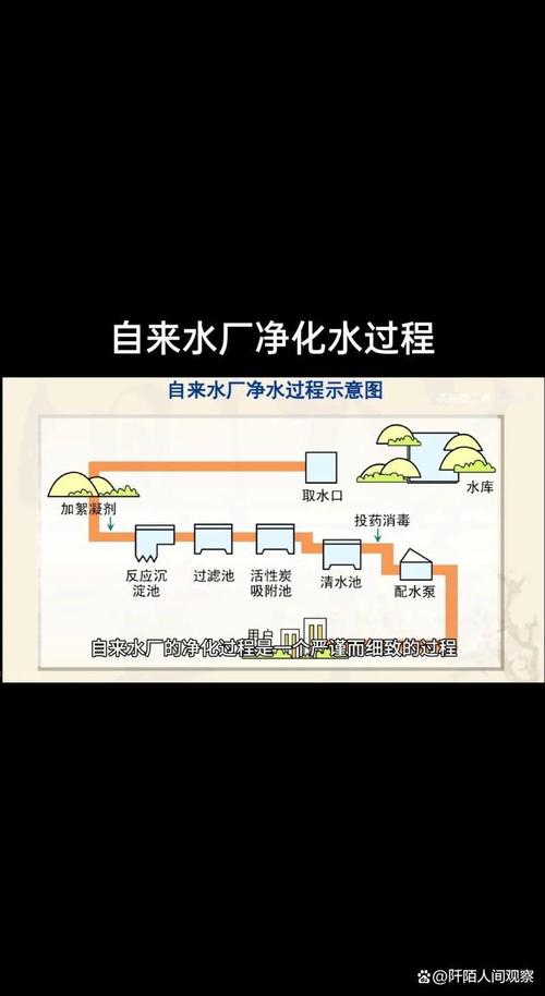 污水处理 循环利用与环境保护新规的深度分析